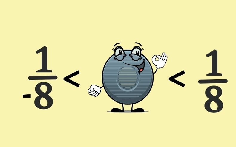 Q là tập hợp số gì? Các tính chất và những phép tính của số Q